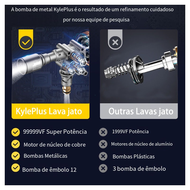 Lavadora Alta Pressao Recarregavel Carros - Lavadora de Alta Pressão Portátil Recarregável Para Carros E Jardins Linha…