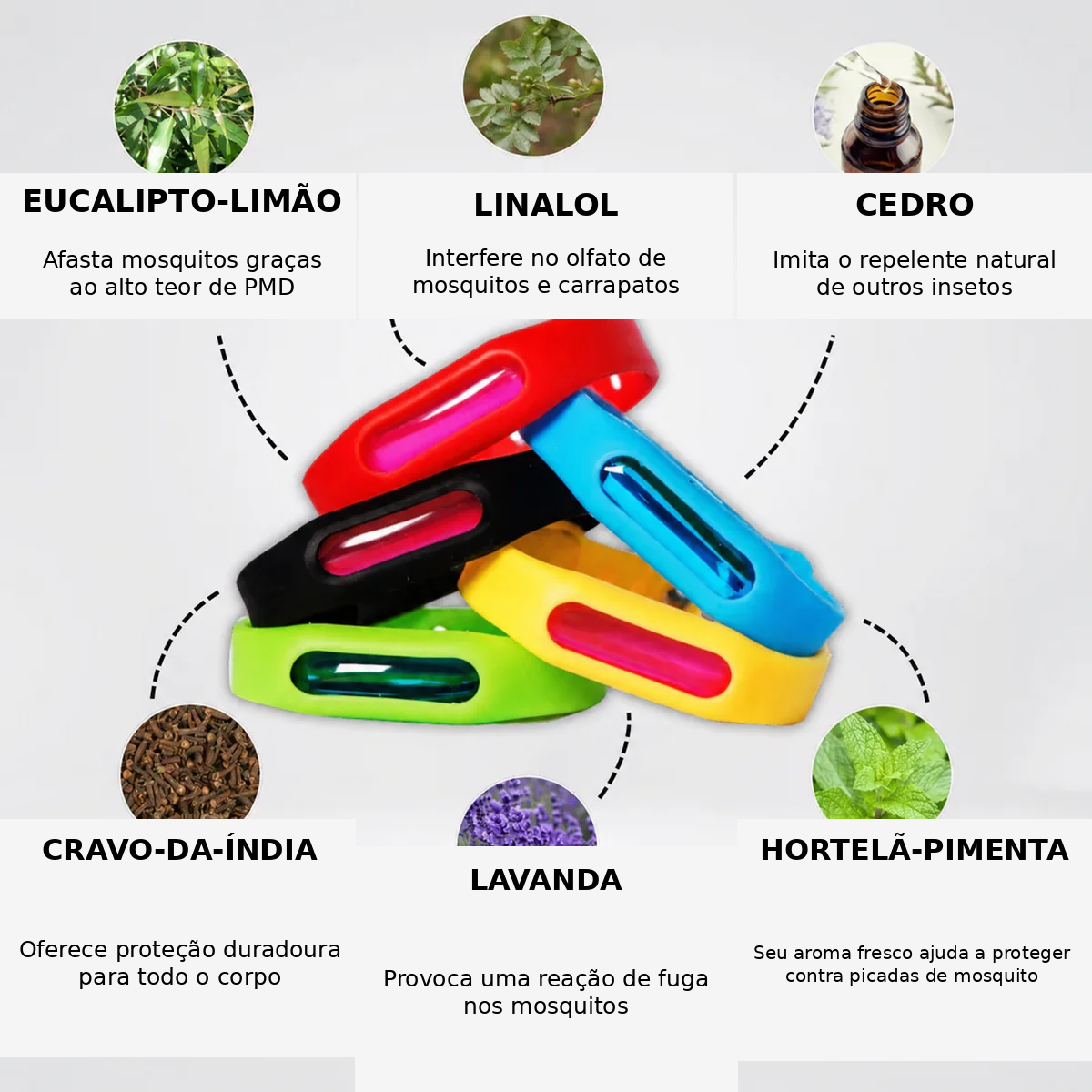 Solvix - Pulseira repelente de Mosquitos - Imagem 5